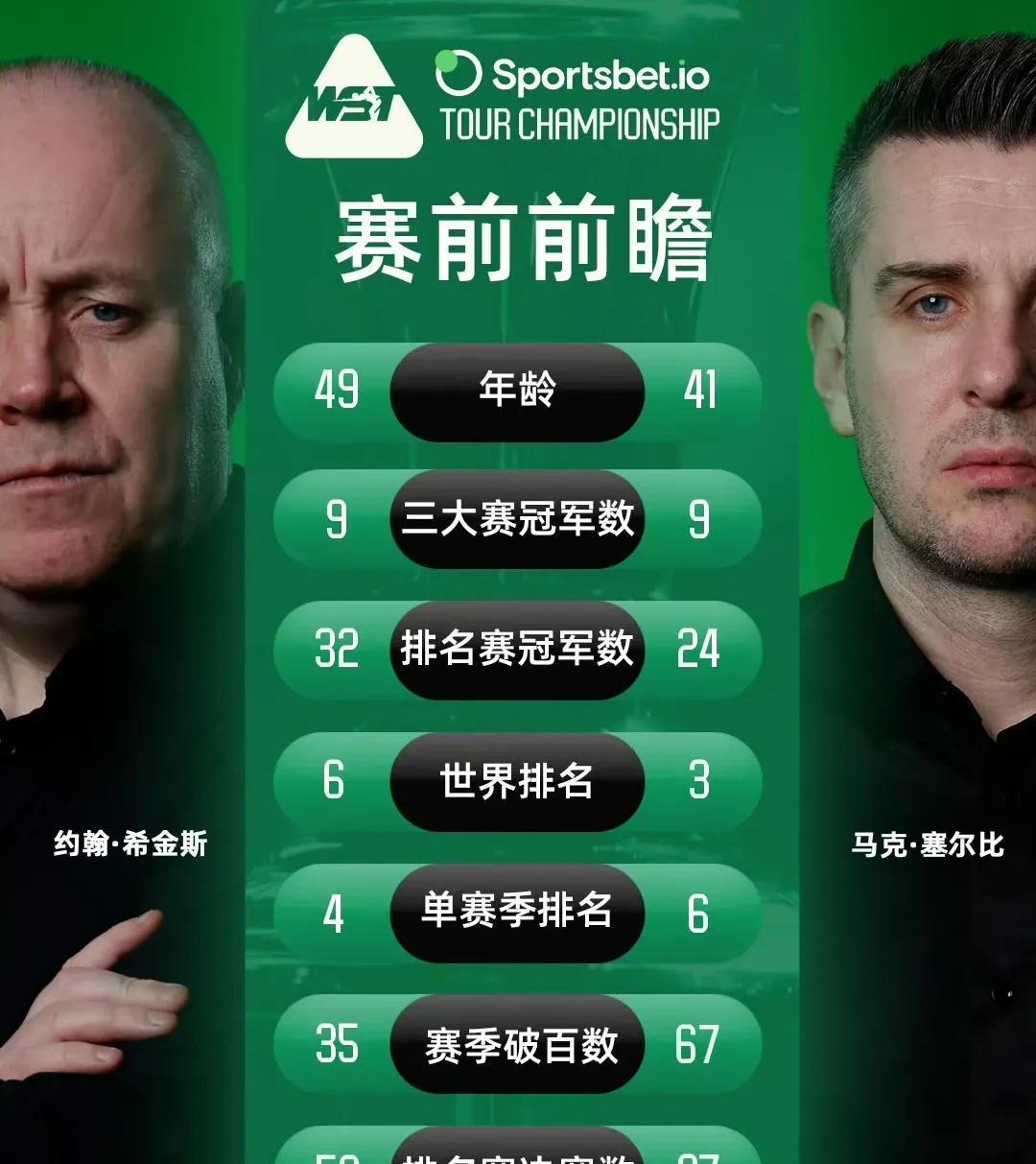 丁俊晖打破历史纪录，F1车队教练泪洒赛场